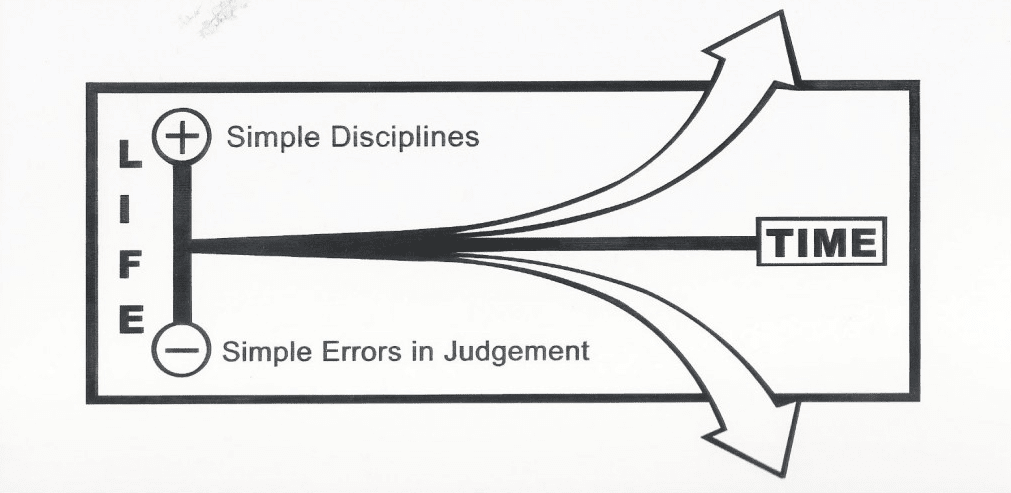Marginal gains