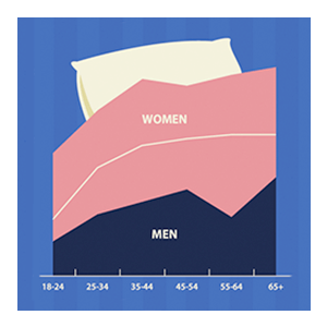An example of data visualisation