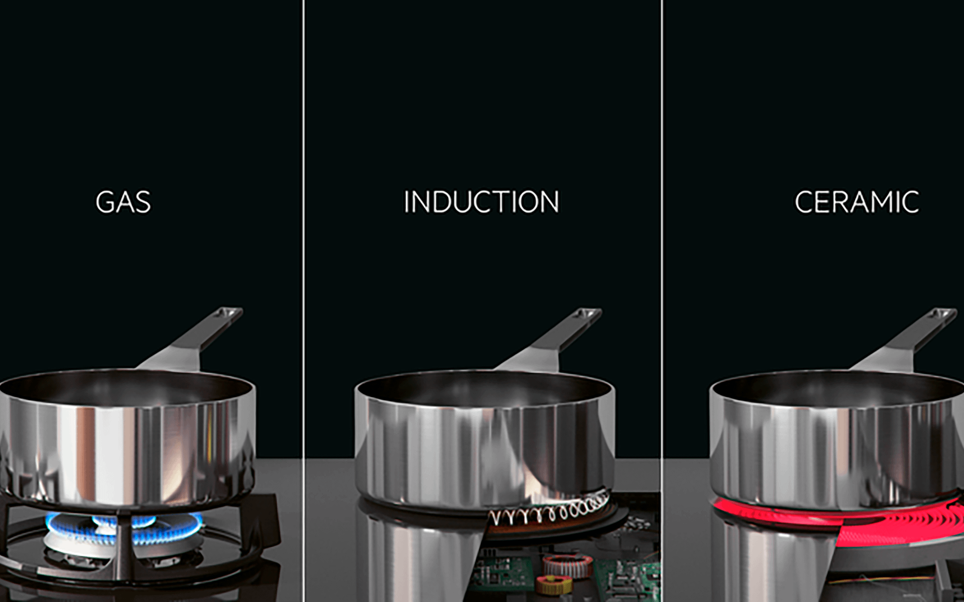 Image showing different types of hobs: Gas, induction and ceramic