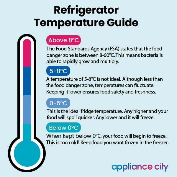 A refrigeration temperature guide in Celsius