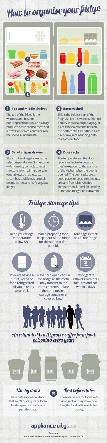 How to Organise Your Fridge - Appliance City