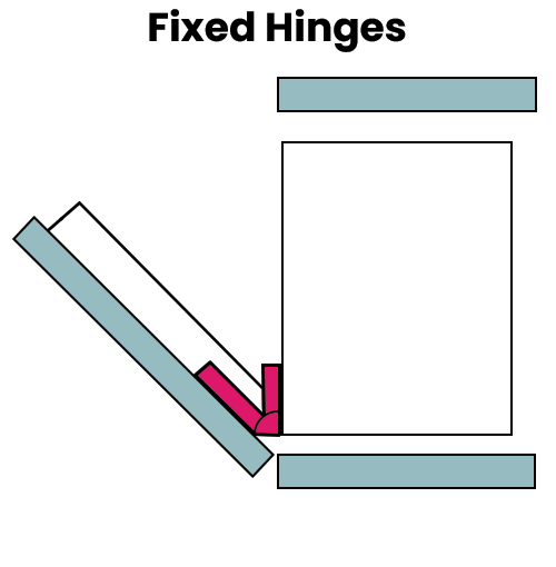 Fixed Hinges, or door on door hinges, on an integrated dishwasher.