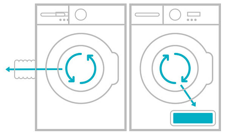 Vented vs Condenser Tumble Dryer