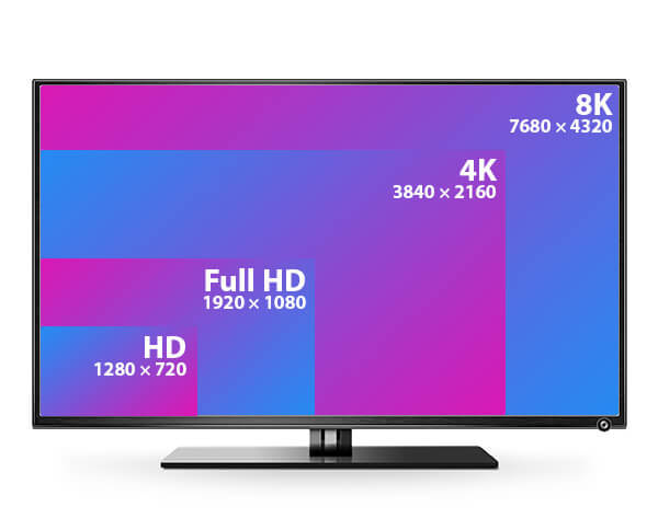 TV Resolution sizes from HD to 8K