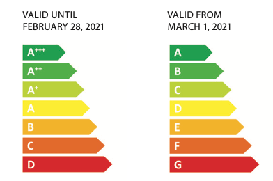 New energy labels explained
