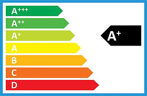 Energy Efficient Ratings Chart
