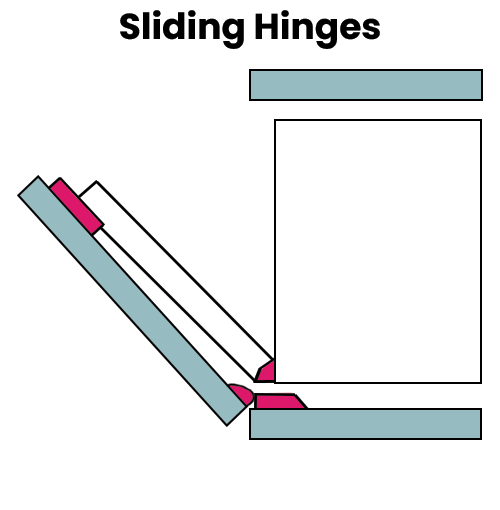Sliding Hinges on an integrated dishwasher.