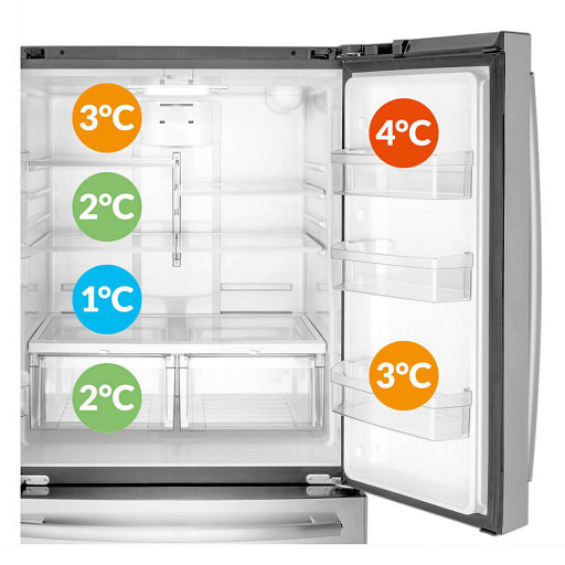 Fridge temperature zones in celcius