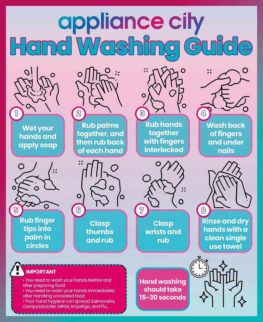 AC Hand Washing Guide