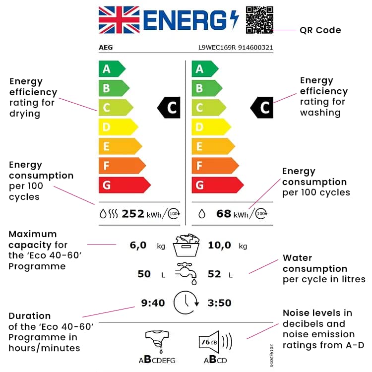 Energy Rating Labels Explained Appliance City