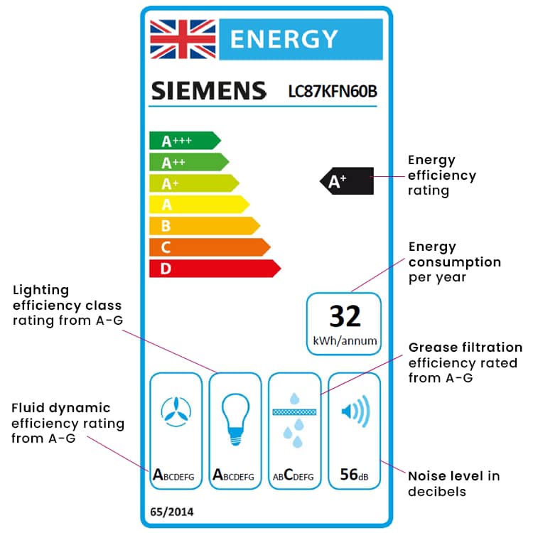 Energy Rating Labels Explained Appliance City