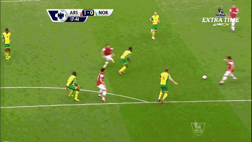 Google Analytics Academy Part 1: The Importance of Google Analytics 5 arsenal goal