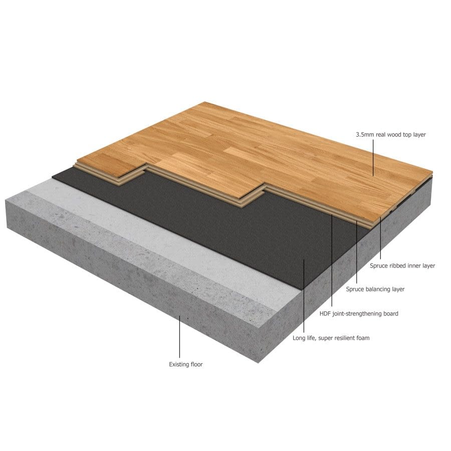 Sprung Dance Floors for Ballet, Tap, Irish & More Le Mark Floors