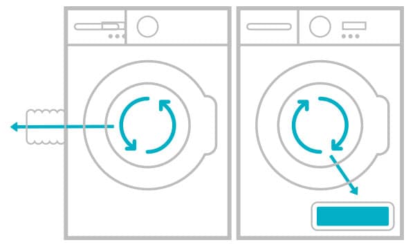 Condenser vs Vented Tumble Dryers: What’s the Difference? - Appliance City