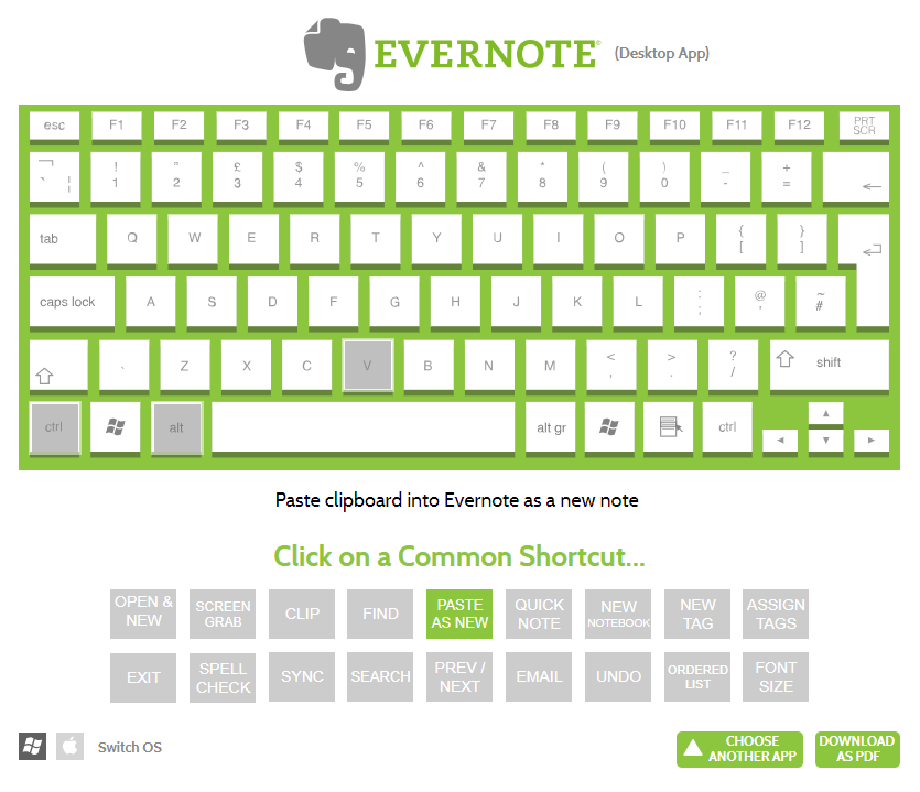 Evernote keyboard shortcuts