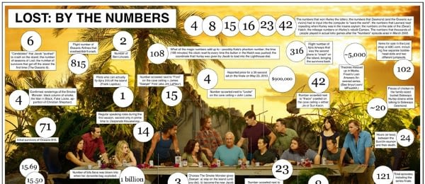 Number porn infographic