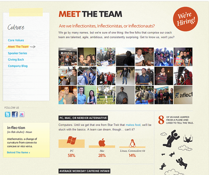 The Best Meet The Team Pages:Creative Examples, Ideas For Staff Bios