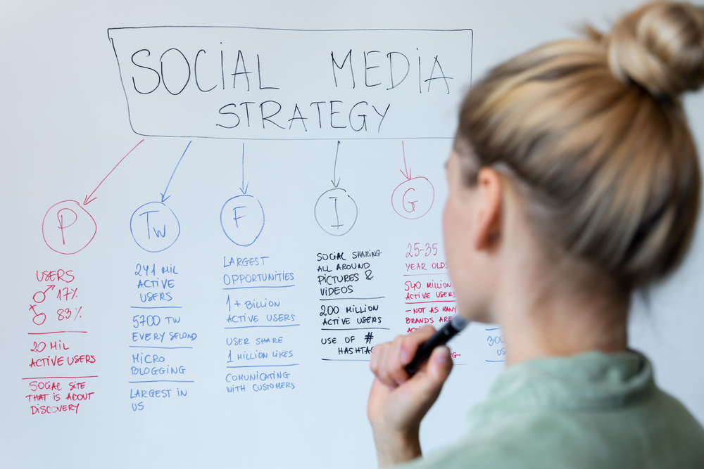 Organic Social vs Paid Social: Which Do I Need? - Social Media Strategy - Boom Online Marketing