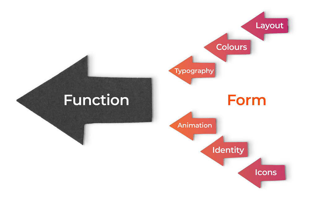 form follows function