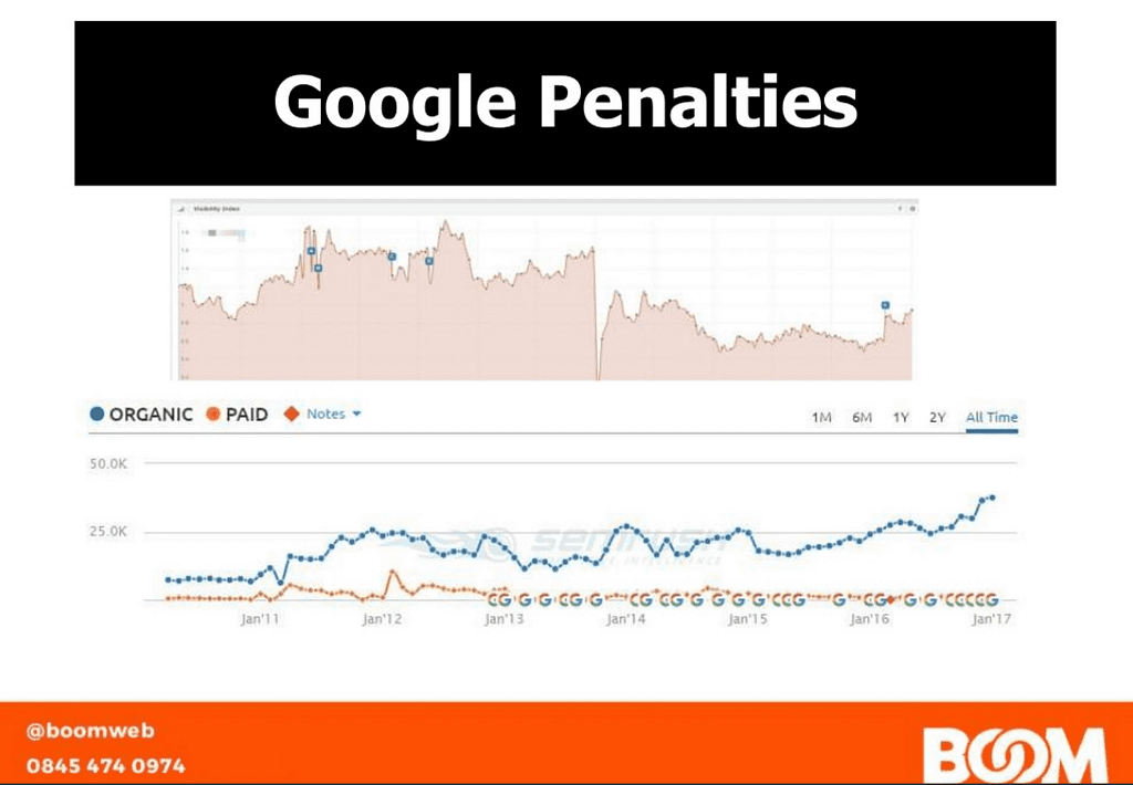Google penalties