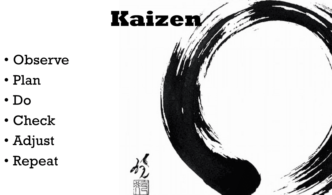 Kaizen - the Japaneses business philosophy of continuous improvement