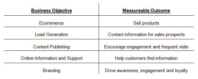 measuring-outcomes
