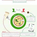 Dining etiquette infographic