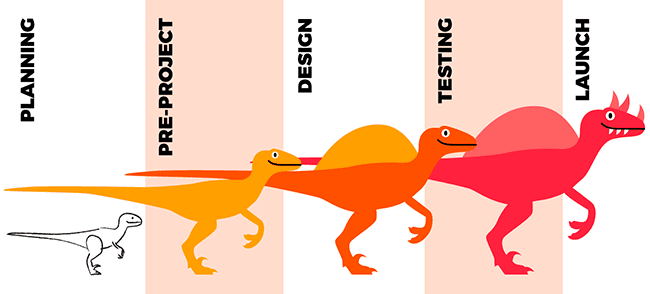 Development / Dinosaur Timeline