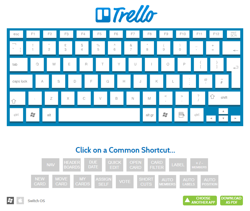 Trello keyboard shortcuts