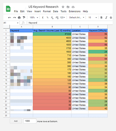 Colour coded keywords in a spreadsheet